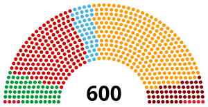 Elecciones parlamentarias de Turquía de 2023