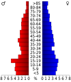 Vorschaubild der Version vom 17:43, 20. Jul. 2010