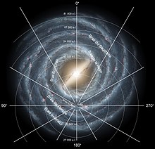 Formes géométriques centrées sur une barre brillante