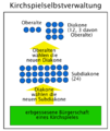 Vorschaubild der Version vom 15:58, 7. Okt. 2007