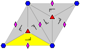 Struktur der Gruppe „p6“