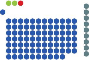 Elecciones generales de Singapur de 2001