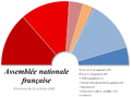 1945. gada 21. oktobra Satversmes sapulces vēlēšanās komunisti ieguva 159, kristīgie demokrāti 150, sociālisti 146 vietas