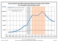 Befolkningsutvecklingen i de nuvarande gränserna (Blå linje: Befolkning—Prickade linjen: Jämförelse med utvecklingen av Brandenburg—Grå bakgrund: Period av Nazi styre—Röd bakgrund: Period av kommunistiskt styre)