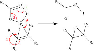 Butterfly Mechanism