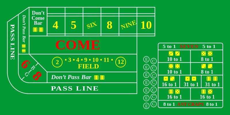 File:Craps table layout.svg