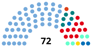 Elecciones legislativas de Argentina de 2007