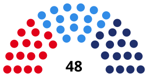 Elecciones provinciales de Mendoza de 1999