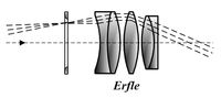 Erfle eyepiece diagram Erfle 1917.png