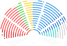 Political groups of the European Parliament in the Louise Weiss building after the election 2014:
.mw-parser-output .legend{page-break-inside:avoid;break-inside:avoid-column}.mw-parser-output .legend-color{display:inline-block;min-width:1.25em;height:1.25em;line-height:1.25;margin:1px 0;text-align:center;border:1px solid black;background-color:transparent;color:black}.mw-parser-output .legend-text{}
Group of the European People's Party (EPP)
Progressive Alliance of Socialists and Democrats (S&D)
Group of the Alliance of Liberals and Democrats for Europe (ALDE)
European Greens-European Free Alliance (Greens/EFA)
European United Left-Nordic Green Left (GUE/NGL)
European Conservatives and Reformists (ECR)
Europe of Freedom and Democracy (EFD)
Non-Inscrits (NI) European Parliament composition by political groups election 2014.svg
