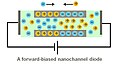A forward-biased nanofluidic diode