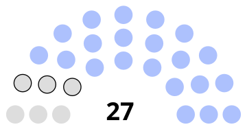 Composition du conseil municipal de Lacroix-Saint-Ouen.