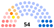 Vignette pour Élections départementales de 2021 dans la Manche