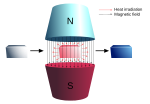 Miniatura per Efecte magnetocalòric