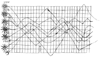 Planetary movements Mouvement des planetes au cours du temps.png