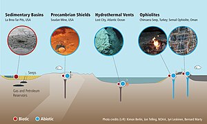 Abiotic sources of methane have been found in more than 20 countries and in several deep ocean regions so far. Origins of Biotic and Abiotic Methane.jpg