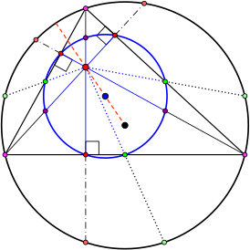 Треугольник, описанная вокруг него окружность (черная) и её центр (чёрный), высоты треугольника (часть высоты, расположенная внутри окружности Эйлера, синяя, а вне - её черная) и окружность девяти точек (синяя) и её центр (синий)