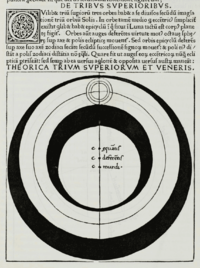 Model for the Three Superior Planets and Venus from Georg von Peuerbach, Theoricae novae planetarum PeuerbachSuperioribus2.png