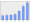 Evolucion de la populacion 1962-2008