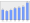 Evolucion de la populacion 1962-2008