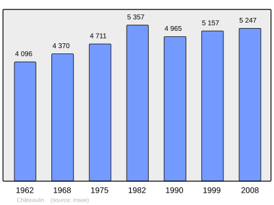 Referanse: INSEE