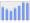 Evolucion de la populacion 1962-2008