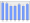 Evolucion de la populacion 1962-2008