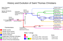 SaintThomasChristian'sDivisionsHistoryFinal-en.svg