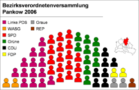 partifordeling i bydelsområdets parlament