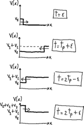 Distribuzione spaziale della '"`UNIQ--postMath-00000024-QINU`"' per '"`UNIQ--postMath-00000025-QINU`"'