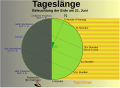 Vorschaubild fir Version vum 22:01, 2. Jul. 2019