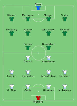 Composition de l'Urugay et de la Jamaïque lors du match du 13 juin 2016.