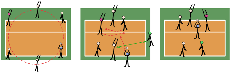 Archivo:Volleyball 5-1 positioning.svg