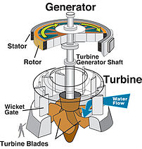 Hydraulic turbine and electrical generator, cu...