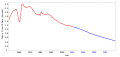 Økning 1950–2000 (årlig økning i prosent)