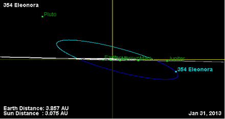 Орбита астероида 354 (наклон).png