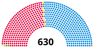 1970 UK parliament.svg