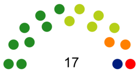 Elecciones municipales de 2023 en Munguía