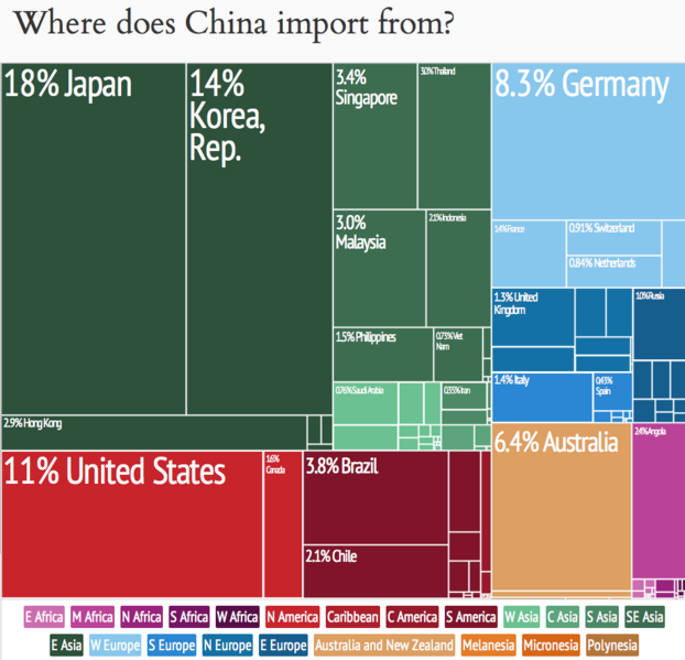 File:China Imports by Country Treemap.png