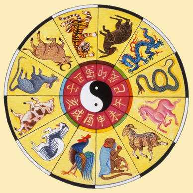 Chinese Zodiac