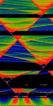 Bifurcation diagram for
O
{\displaystyle \Omega }
held fixed at
1
/
3
{\displaystyle 1/3}
.
K
{\displaystyle K}
goes from
0
{\displaystyle 0}
at bottom to
4
p
{\displaystyle 4\pi }
at top, and the orbits are shown in the interval
[
-
0.5
,
0.5
]
{\displaystyle [-0.5,0.5]}
instead of
[
0
,
1
]
{\displaystyle [0,1]}
. Black regions correspond to Arnold tongues. Circle map bifurcation.jpeg