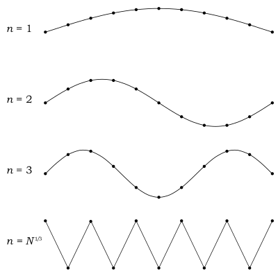 Debye limit.svg