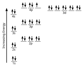 Electron configuration for bromine (Br)