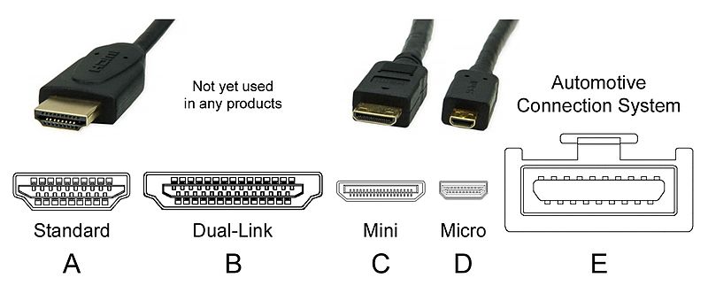 800px-HDMI_Connector.jpg