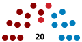 Miniatura de la versión del 21:30 3 ene 2022