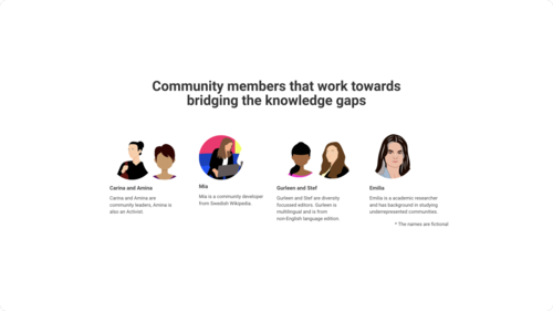 Humaniki was co-designed with 24 community members