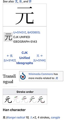 A screenshot of the top section of the 元 article, modified such that the heading takes two lines, “Transli” and “ngual”, still to the left of the Commons box, which has empty white space below it