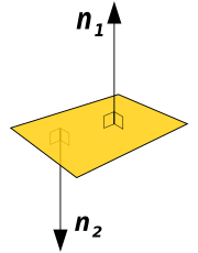A polygon and two of its normal vectors.