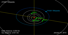 Орбита астероида (274301) Википедия