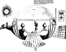 Bartolomeu de Gusmao's prototype airship Passarola devised 1709. Passarola.png